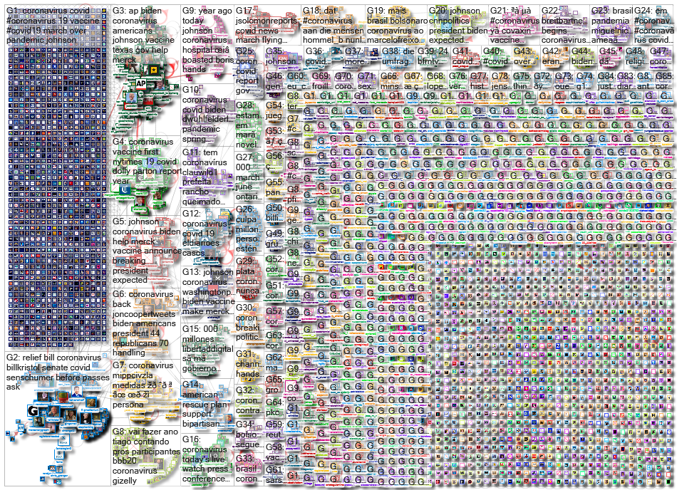 Coronavirus_2021-03-06_01-52-13.xlsx