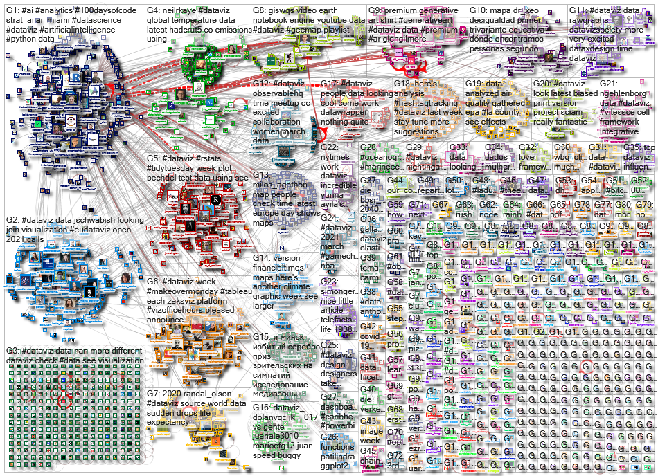 dataviz OR datavis_2021-03-11_17-10-51.xlsx