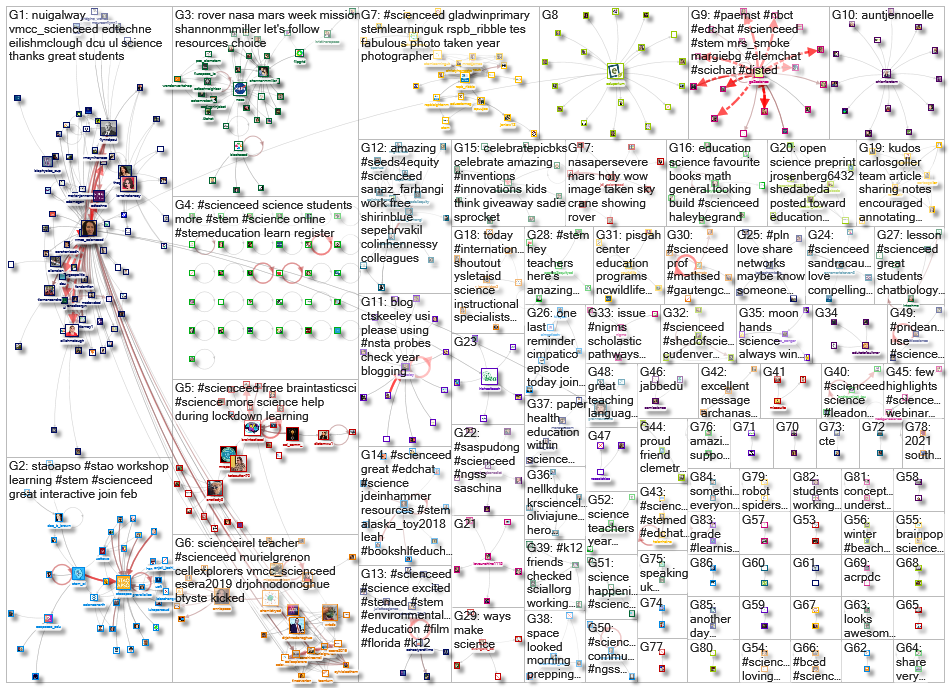 scienceed_2021-03-14_18-27-13.xlsx