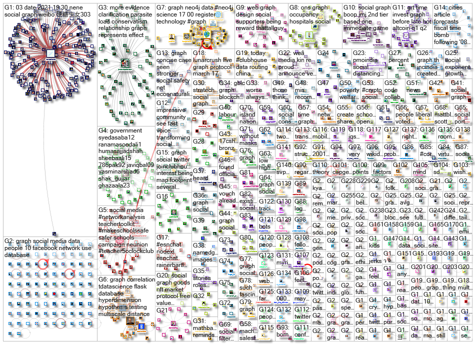 social graph_2021-03-16_21-01-00.xlsx