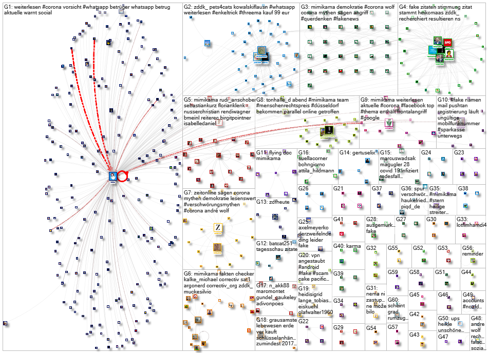 Mimikama Twitter NodeXL SNA Map and Report for Thursday, 18 March 2021 at 07:12 UTC