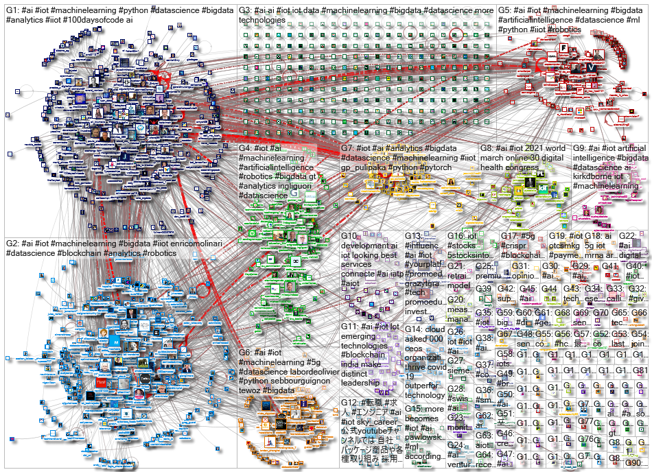 iot ai_2021-03-17_04-34-51.xlsx