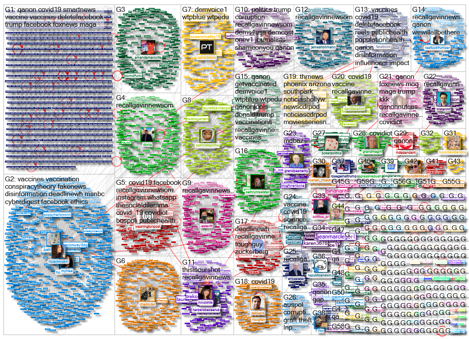 qanon vaccine Twitter NodeXL SNA Map and Report for lauantai, 20 maaliskuuta 2021 at 08.37 UTC