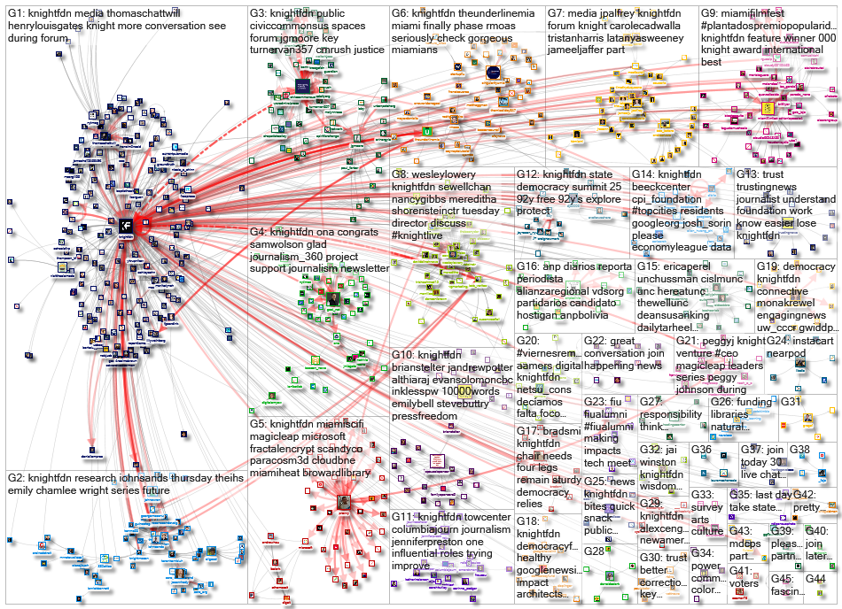 knightfdn_2021-03-21_13-47-21.xlsx