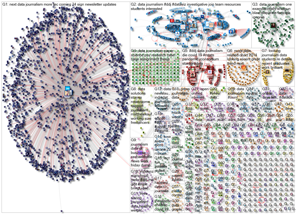 #ddj OR (data journalism) since:2021-03-15 until:2021-03-22 Twitter NodeXL SNA Map and Report for Mo