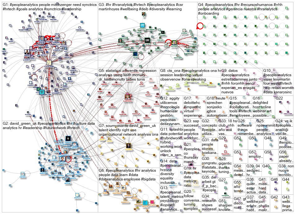 peopleanalytics_2021-03-21_13-24-41.xlsx