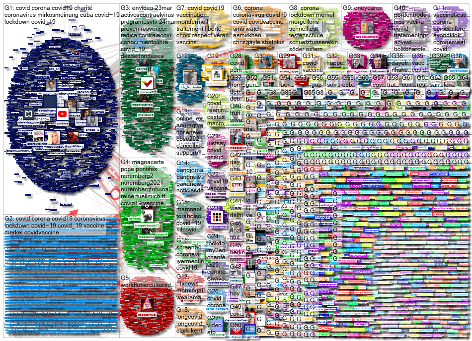 youtube.com (covid OR corona OR korona) Twitter NodeXL SNA Map and Report for keskiviikko, 24 maalis