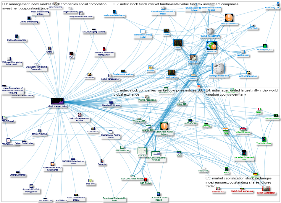 MediaWiki Map for "stock_market_index" article