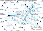 MediaWiki Map for "stock_market_index" article