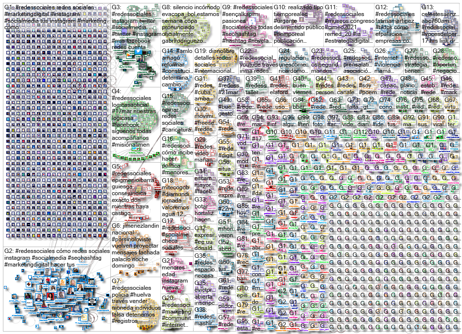 #redessociales_2021-03-24_21-42-09.xlsx
