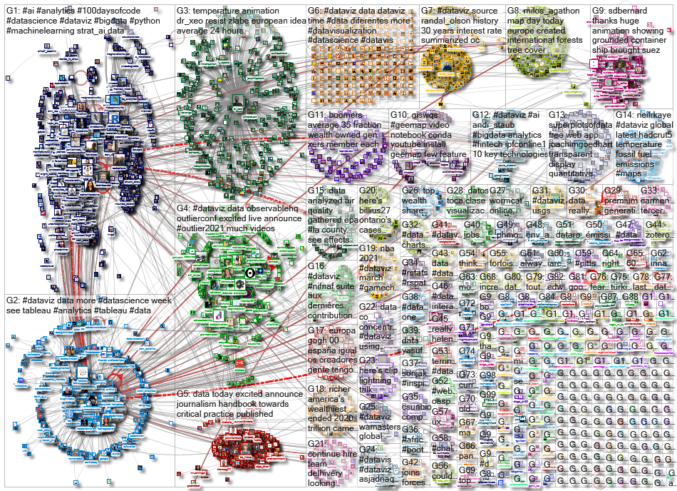 dataviz OR datavis_2021-03-25_17-05-16.xlsx