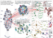 @oecddev Twitter NodeXL SNA Map and Report for sábado, 27 março 2021 at 08:46 UTC