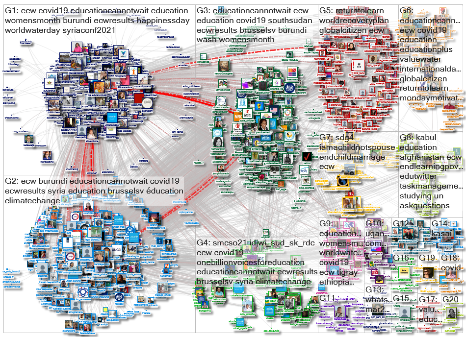 @EduCannotWait Twitter NodeXL SNA Map and Report for segunda-feira, 29 março 2021 at 08:36 UTC