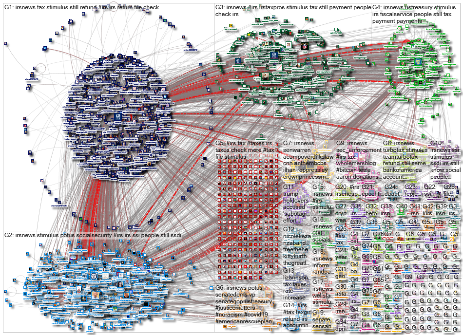 #IRS OR @IRSNews OR @IRSTaxPros_2021-03-28_14-38-55.xlsx