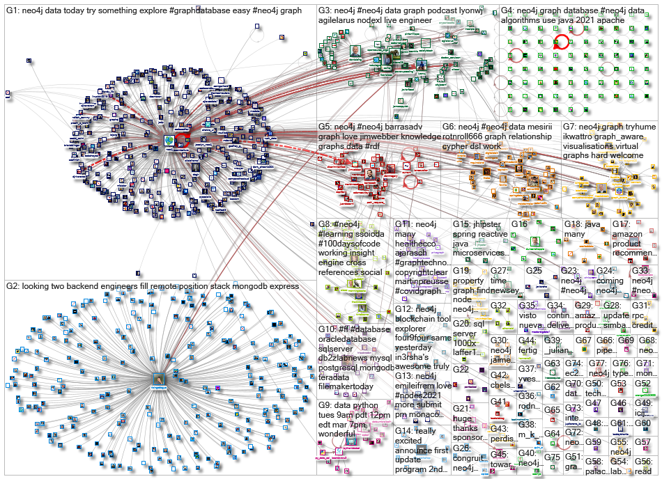 neo4j_2021-03-29_22-16-24.xlsx