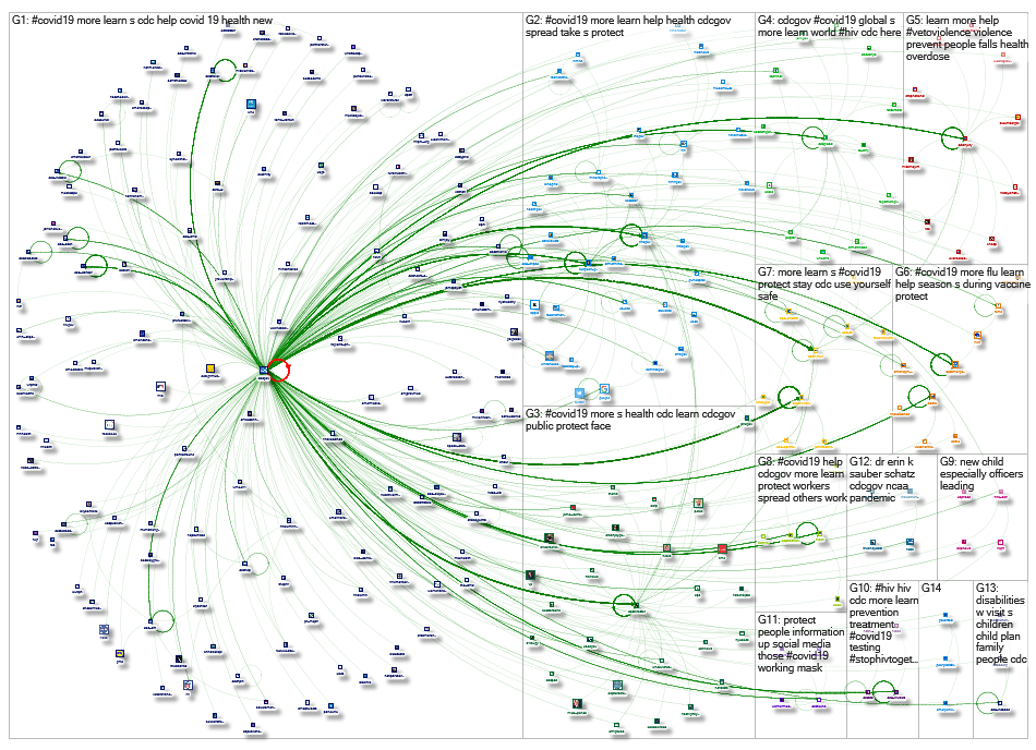 NodeXL Twitter Tweet ID List - cdcgov - reconstructed Wednesday, 31 March 2021 at 15:44 UTC