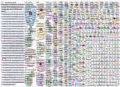 #BackToSchool Twitter NodeXL SNA Map and Report for Thursday, 01 April 2021 at 13:43 UTC