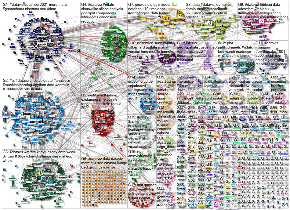 dataviz OR datavis_2021-04-02_17-05-17.xlsx