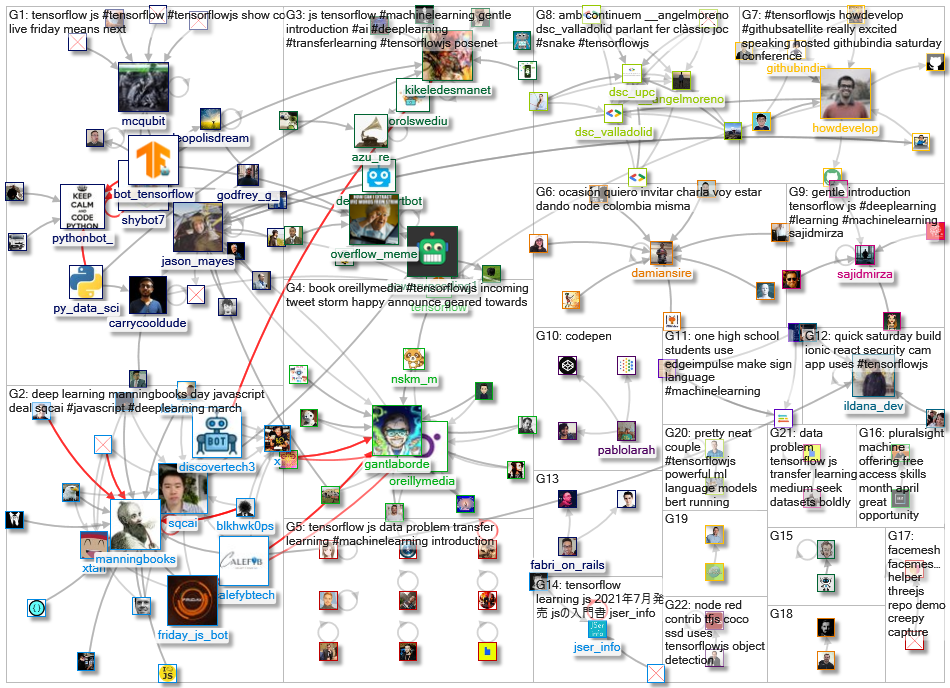 tensorflowjs_2021-04-03_20-46-40.xlsx