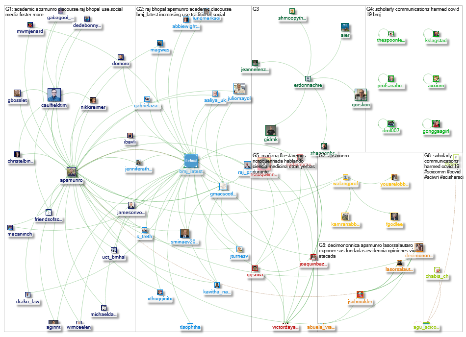 NodeXL Twitter Tweet ID List - Bhopal and Munro article Monday, 05 April 2021 at 09:23 UTC