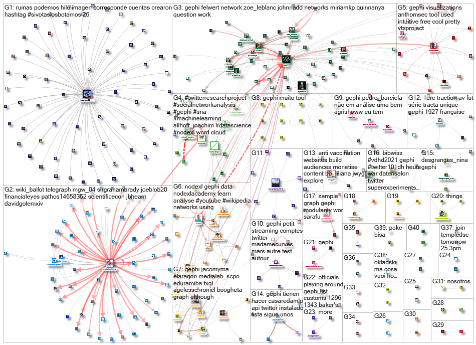 gephi_2021-04-06_17-25-09.xlsx