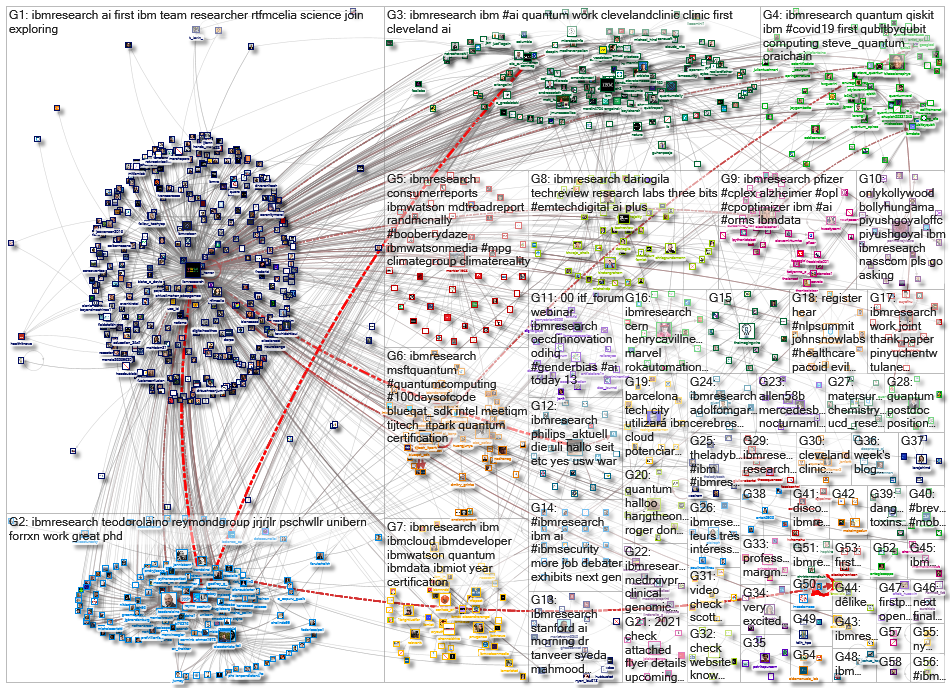 ibmresearch_2021-04-06_21-59-17.xlsx