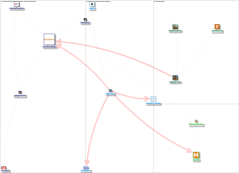 bomboradata Twitter NodeXL SNA Map and Report for Wednesday, 07 April 2021 at 15:34 UTC