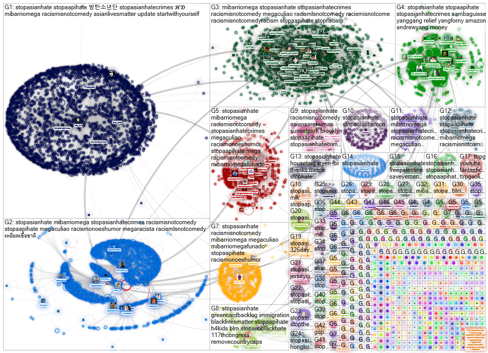 #stopasianhate Twitter NodeXL SNA Map and Report for sunnuntai, 11 huhtikuuta 2021 at 16.13 UTC