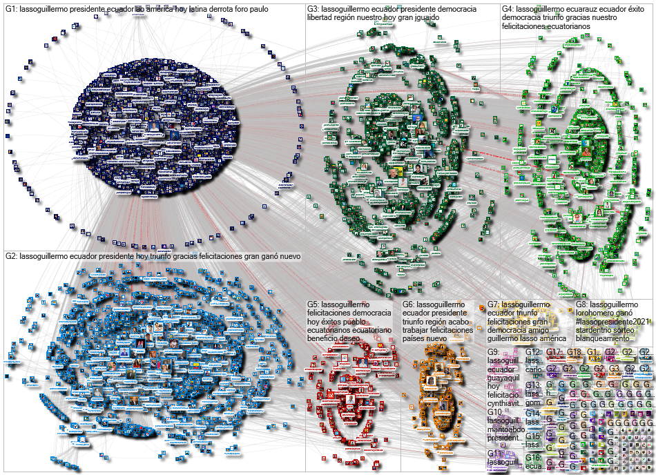 @lassoguillermo Twitter NodeXL SNA Map and Report for Monday, 12 April 2021 at 12:50 UTC