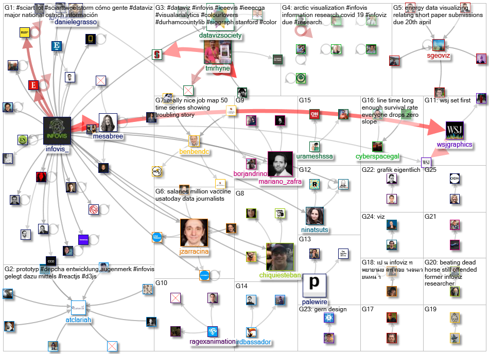 infoviz OR infovis_2021-04-15_17-44-42.xlsx