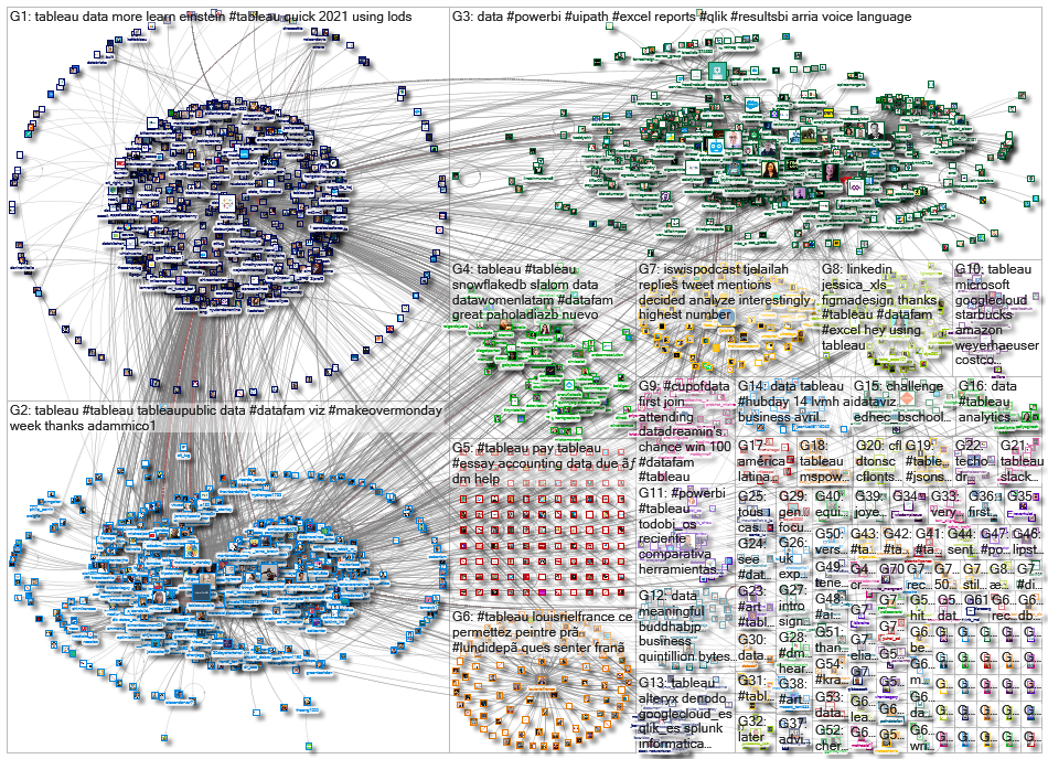 @tableau OR #tableau_2021-04-16_08-32-39.xlsx