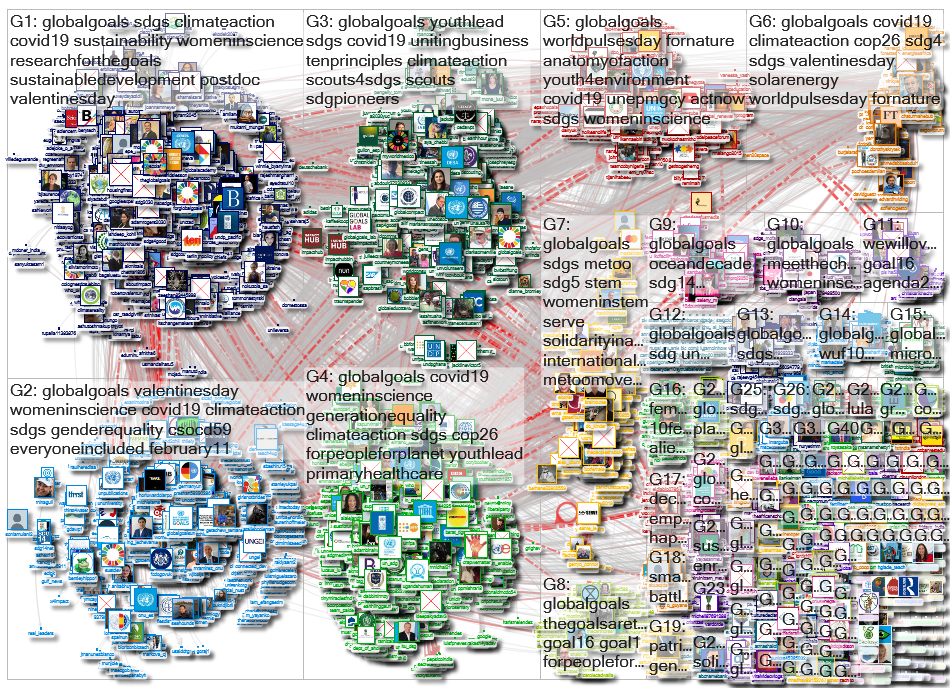 @UN_SDG OR @GlobalGoalsUN OR GlobalGoals Twitter NodeXL SNA Map and Report for segunda-feira, 15 fev