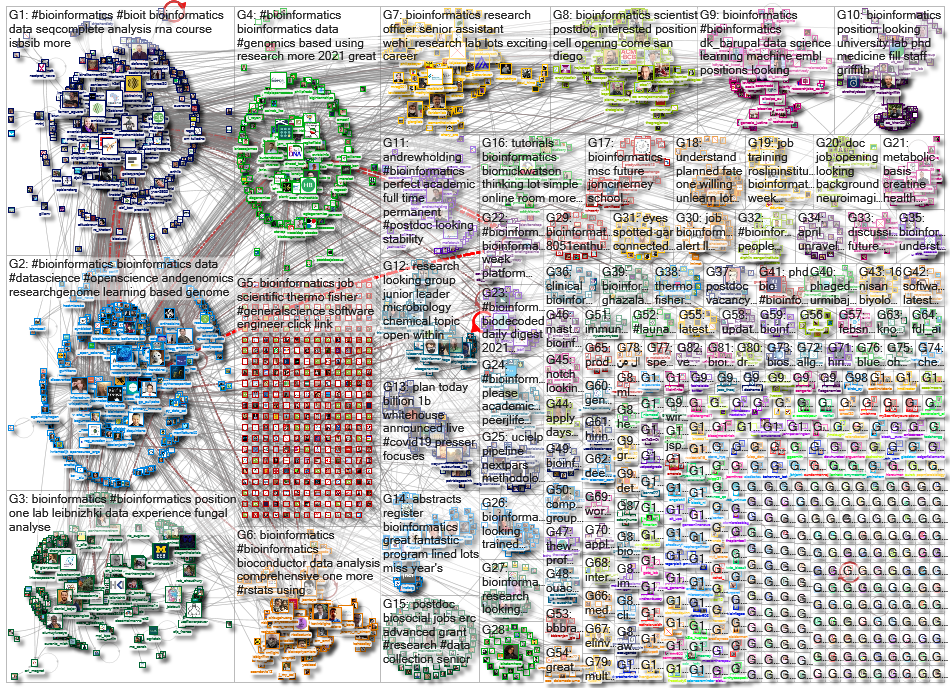 bioinformatics_2021-04-17_15-18-01.xlsx