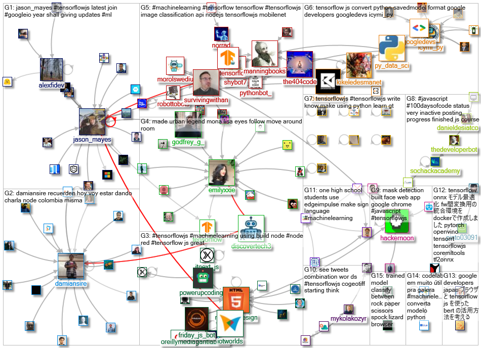 tensorflowjs_2021-04-17_20-46-40.xlsx