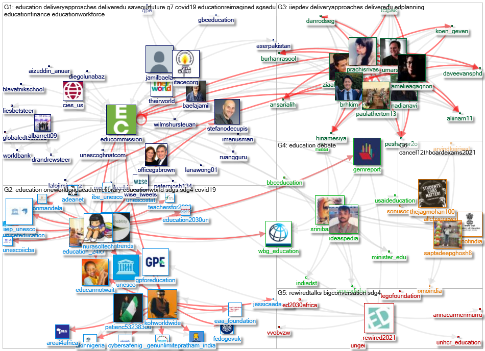 @educommission Twitter NodeXL SNA Map and Report for segunda-feira, 19 abril 2021 at 09:46 UTC