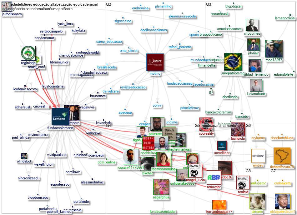 @fundacaolemann Twitter NodeXL SNA Map and Report for segunda-feira, 19 abril 2021 at 10:47 UTC