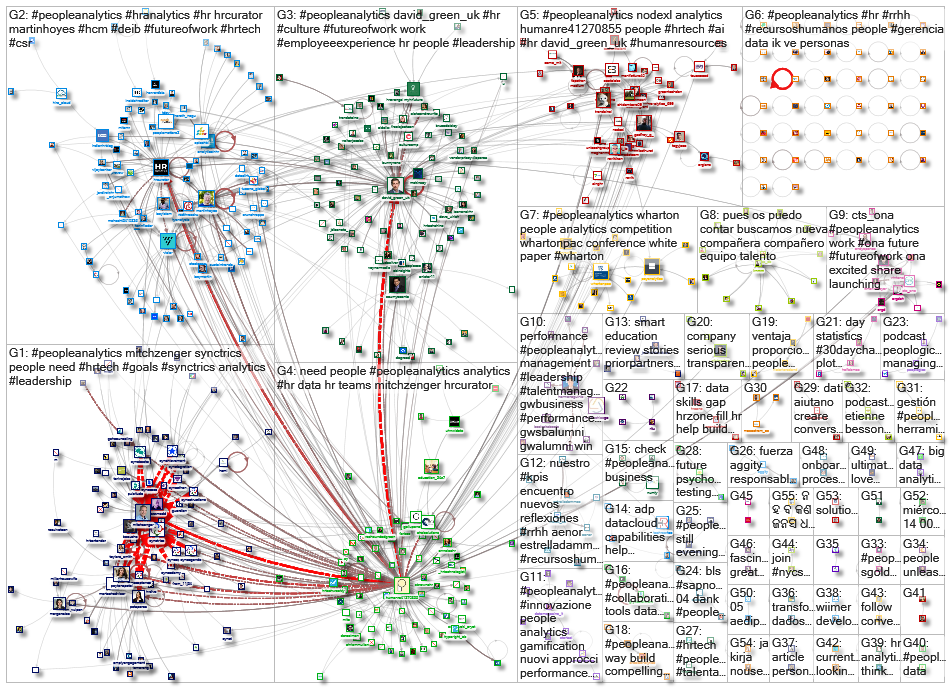 peopleanalytics_2021-04-18_13-24-41.xlsx