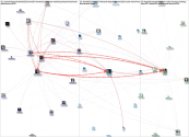 #smle2022 Twitter NodeXL SNA Map and Report for Wednesday, 21 April 2021 at 17:11 UTC