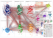 "Tercer retiro" Twitter NodeXL SNA Map and Report for sábado, 24 abril 2021 at 15:49 UTC