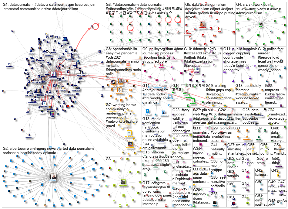 datajournalism_2021-04-26_07-22-53.xlsx