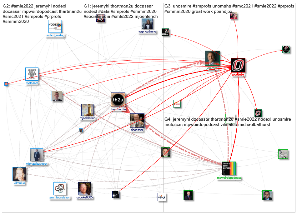 unosmlre Twitter NodeXL SNA Map and Report for Monday, 26 April 2021 at 18:05 UTC