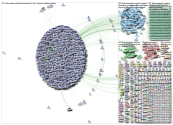 NodeXL Twitter Tweet ID List - #vaccineswork & related 23 Apr 21 Wednesday, 28 April 2021 at 07:38 U