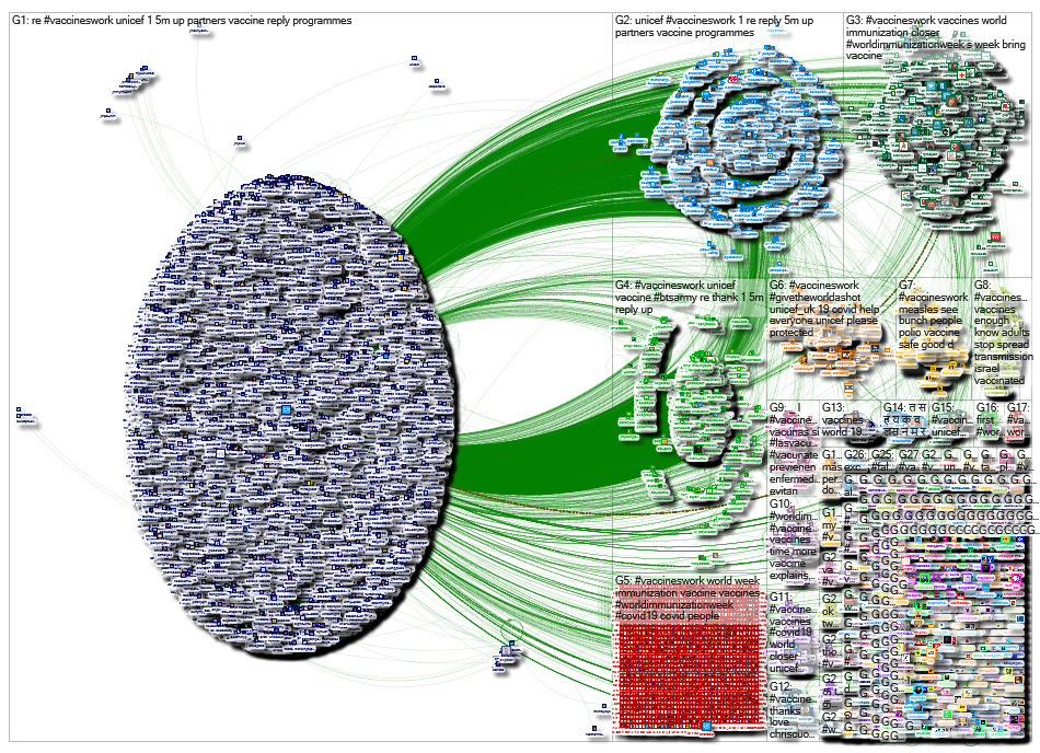 NodeXL Twitter Tweet ID List #vaccineswork & related 24 Apr 2021 Wednesday, 28 April 2021 at 12:59 U