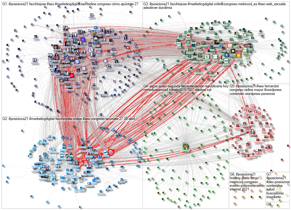 #posiciona21 OR Posiciona21 Twitter NodeXL SNA Map and Report for Thursday, 29 April 2021 at 05:56 U