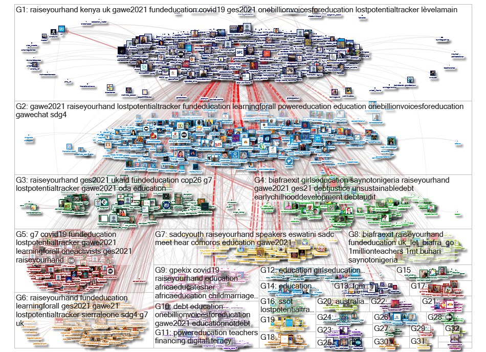 @GPforEducation Twitter NodeXL SNA Map and Report for segunda-feira, 03 maio 2021 at 14:37 UTC