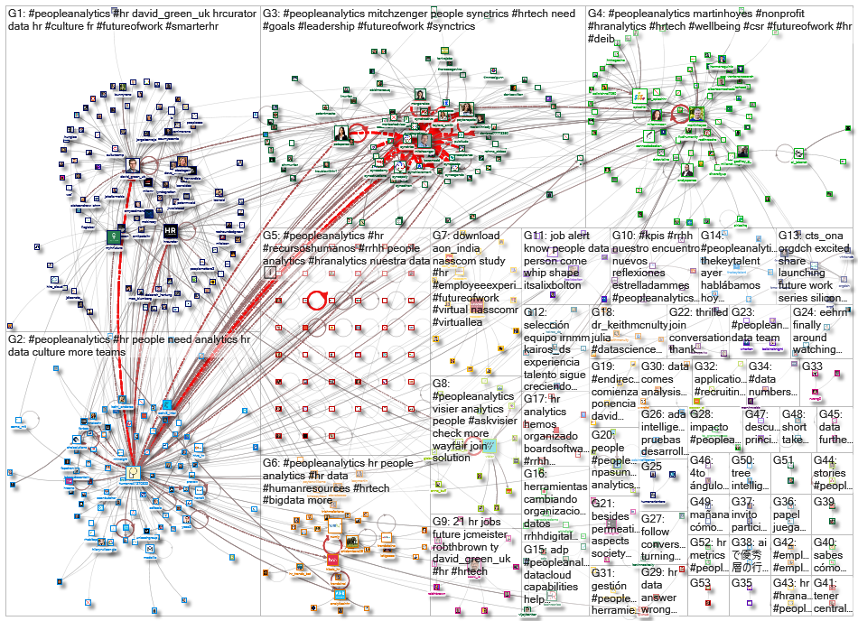 peopleanalytics_2021-05-02_13-33-58.xlsx