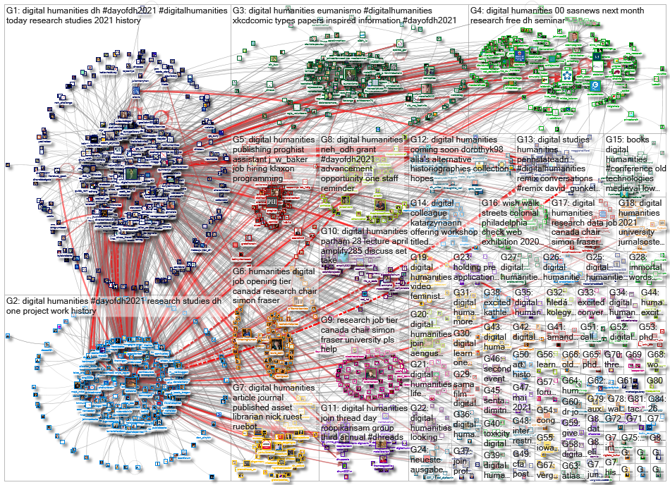 %22digital humanities%22 OR %22digital humanist%22_2021-05-06_21-07-53.xlsx