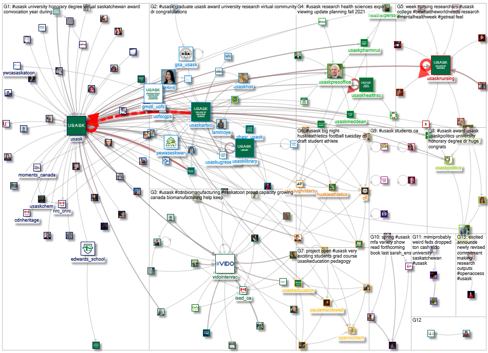 #usask_2021-05-08_11-56-03.xlsx