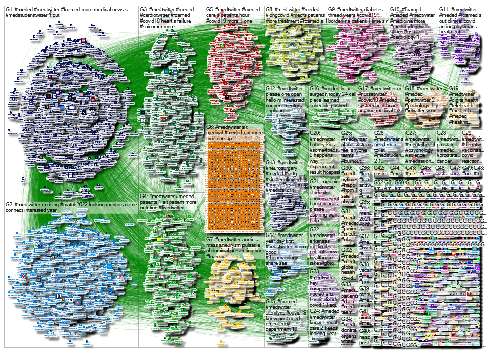 NodeXL Twitter Tweet ID List #FOAMed & al 1-10 April inc 2021 Saturday, 08 May 2021 at 13:57 UTC