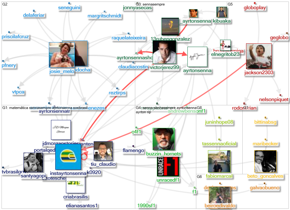 @instayrtonsenna Twitter NodeXL SNA Map and Report for segunda-feira, 10 maio 2021 at 10:25 UTC